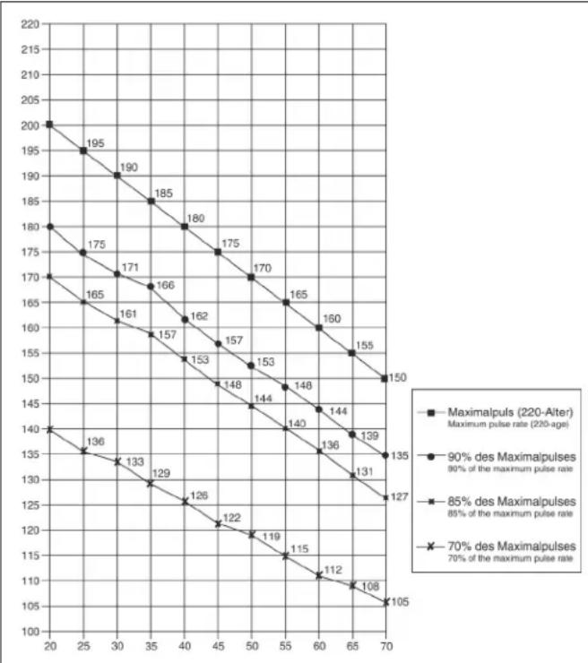 Christopeit TM 600S - Motivatie - 1
