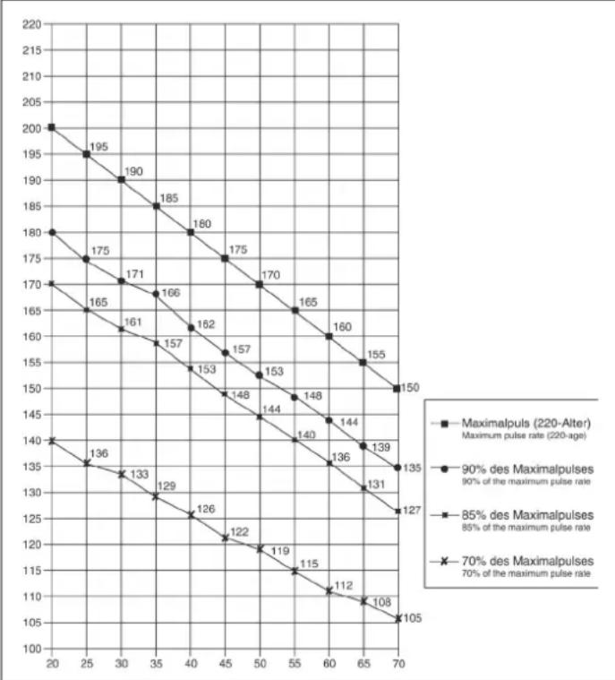 Christopeit EMS 4 - Motivation - 1