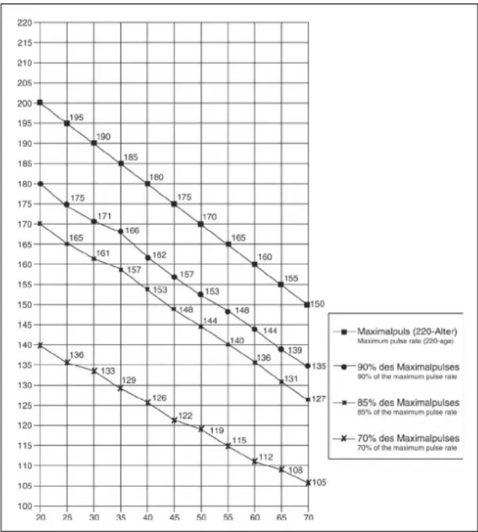 Christopeit EMS 4 - Motivation - 1