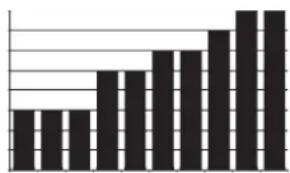 Christopeit CL 2 - Program Graph: - 1