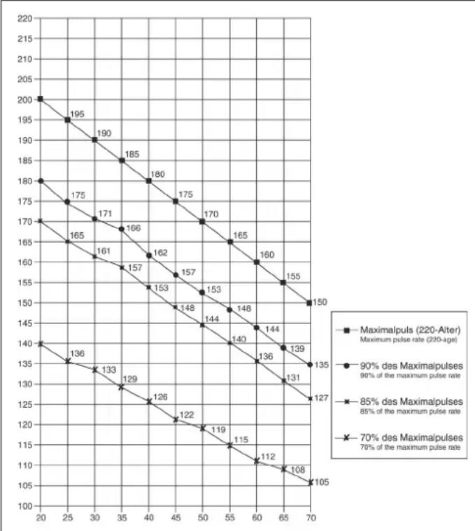Christopeit CL 2 - Motivation - 1