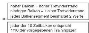 Christopeit CL 2 - PULSE (Pulsanzeige): - 2