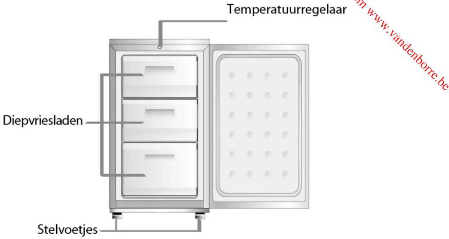 THOMSON THTT FZ4 WHA++ - BESCHRIJVING VAN DE ONDERDELEN - 1