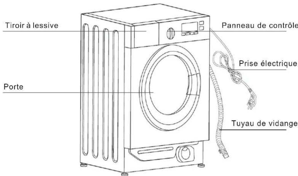 THOMSON TH BI 68140 WD - DESCRIPTION DE L'APPAREIL - 1