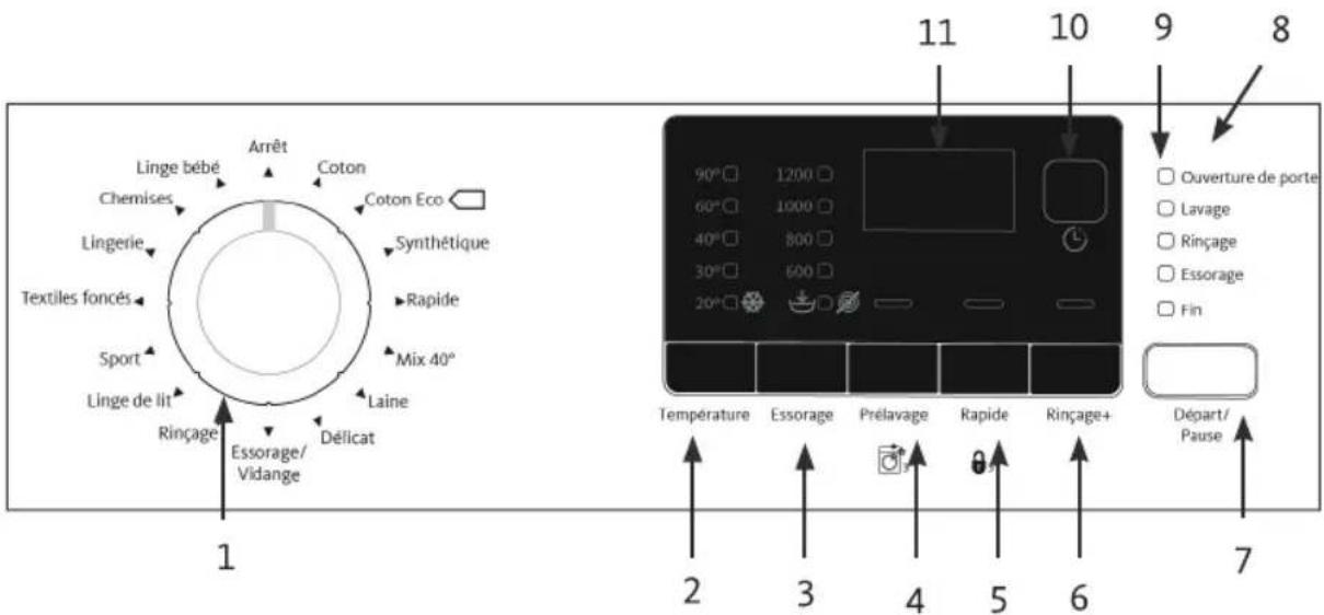 LISTO LF 1207 D3 - DESCRIPTION DU BANDEAU DE COMMANDES - 1