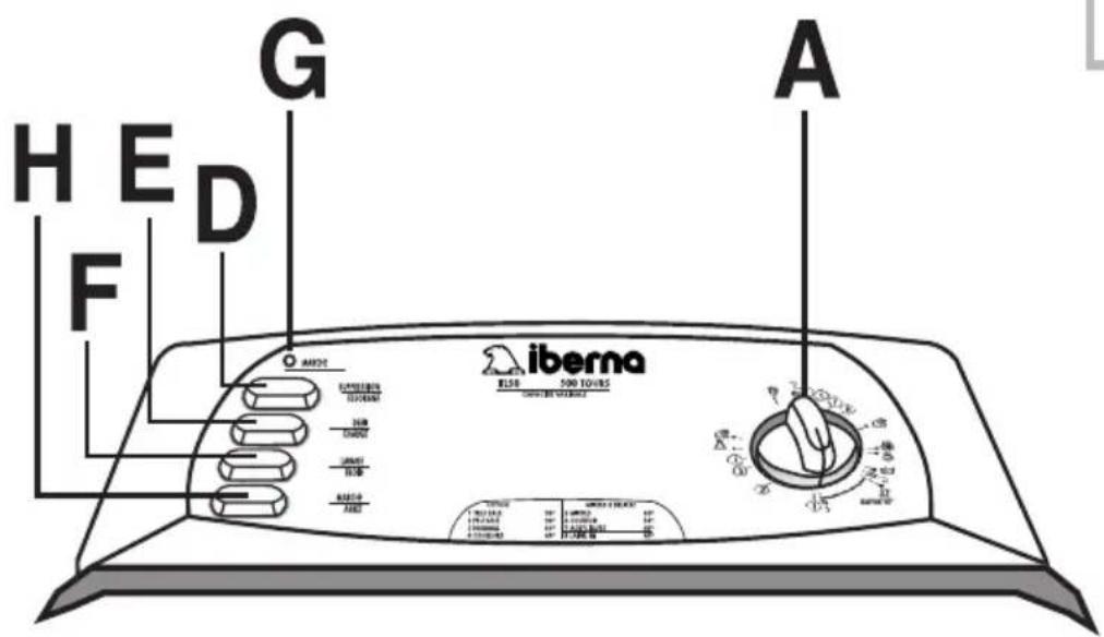 IBERNA LB ITL 40 FR - AVANT DE SELECTIONNER LE PROGRAMME SOUHAITE, S'ASSURER QUE LA TOUCHE MARCHE/ARRÉT NE SOIT PAS ENFONCEE. - 1