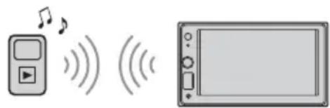 SONY XAVAX1000 - Reproducción de un dispositivo BLUETOOTH - 1