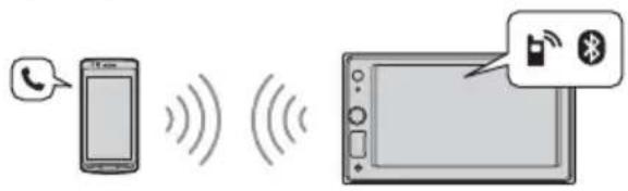 SONY XAVAX1000 - Llamada manos libres - 1