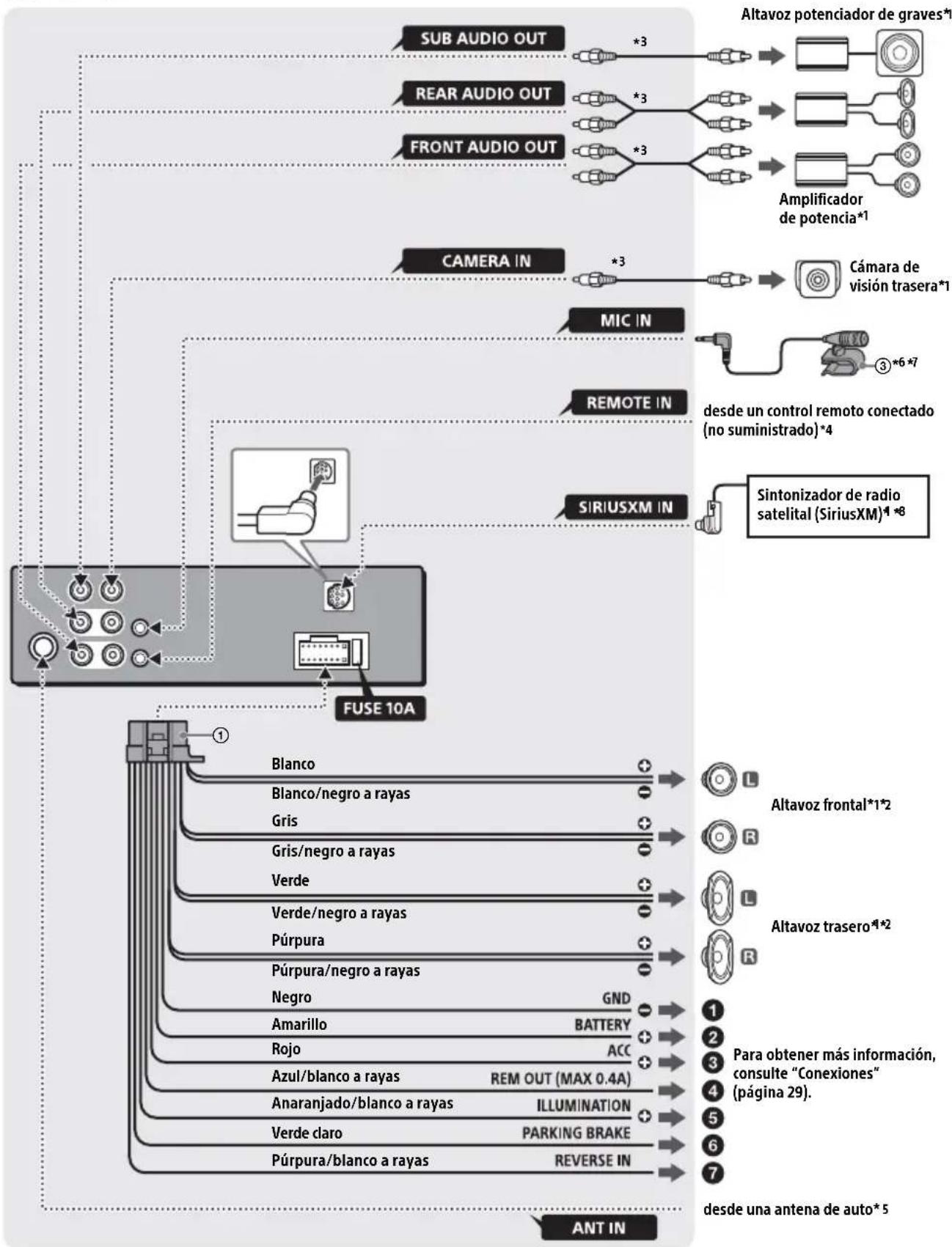 SONY XAVAX1000 - Lista de piezas para la instalación - 5