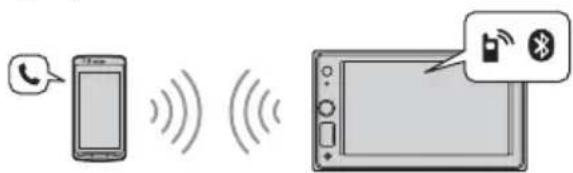 SONY XAVAX1000 - Handsfree Calling - 1