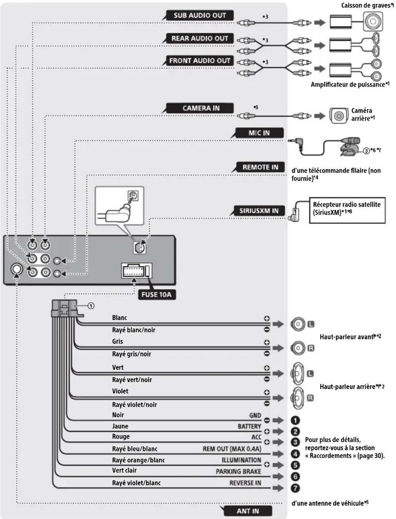 SONY XAVAX1000 - Liste des pièces nécessaires à l'installation - 5