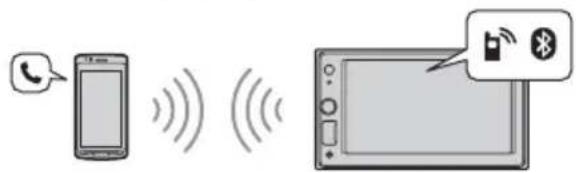 SONY XAVAX1000 - Appels en mains libres - 1