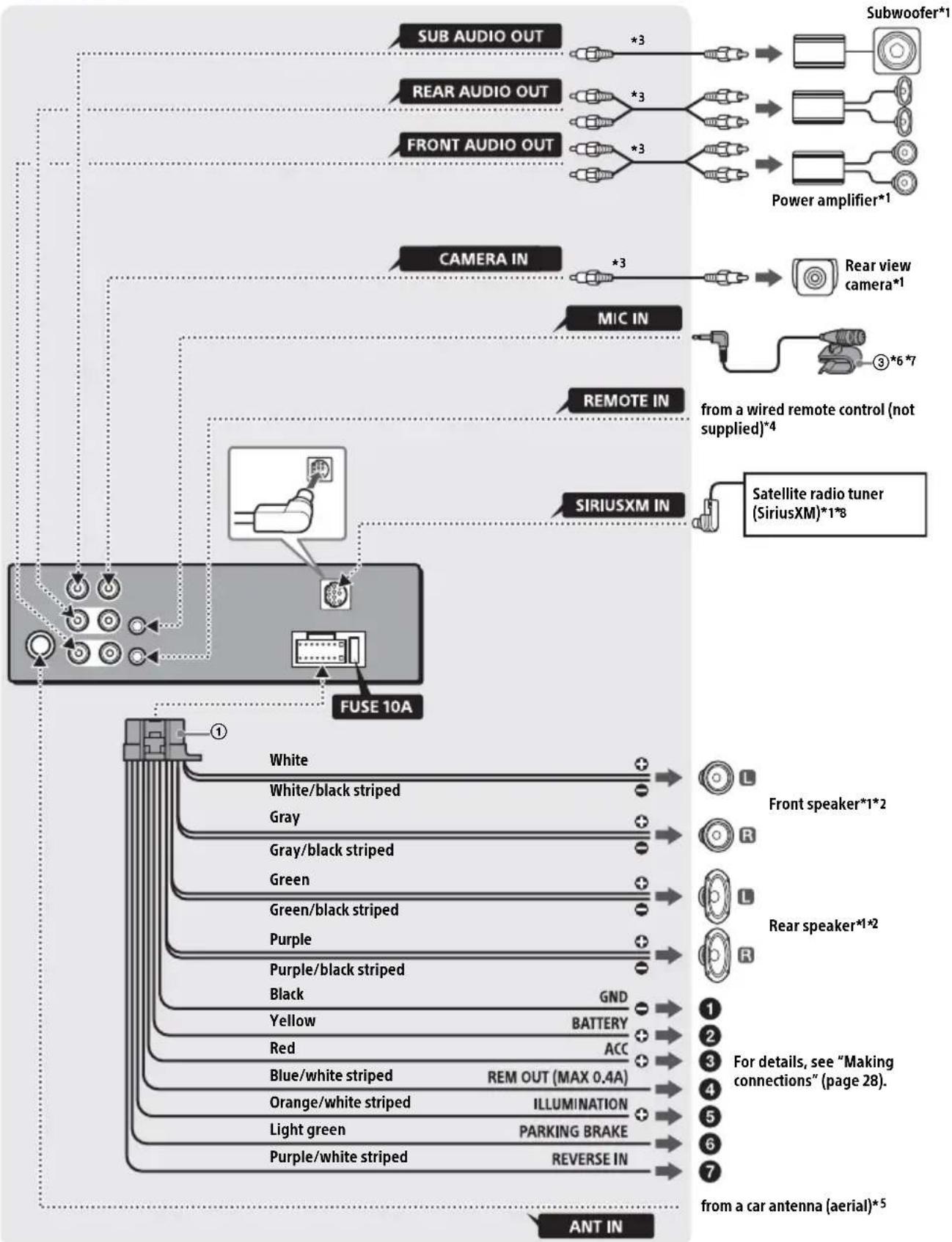SONY XAVAX1000 - Parts List for Installation - 5