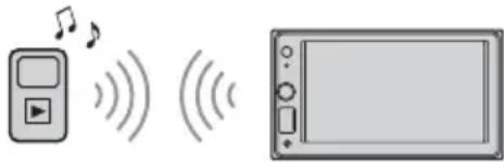 SONY XAVAX1000 - Playing a BLUETOOTH Device - 1