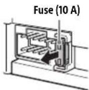 SONY XAVAX1000 - Fuse replacement - 1