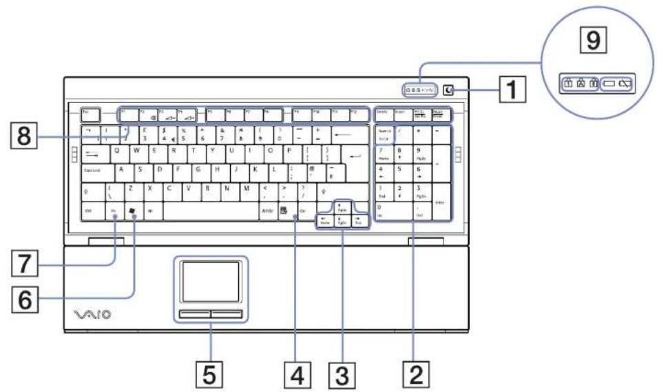 SONY Vaio VGCRC202 - Utilisation du clavier - 1