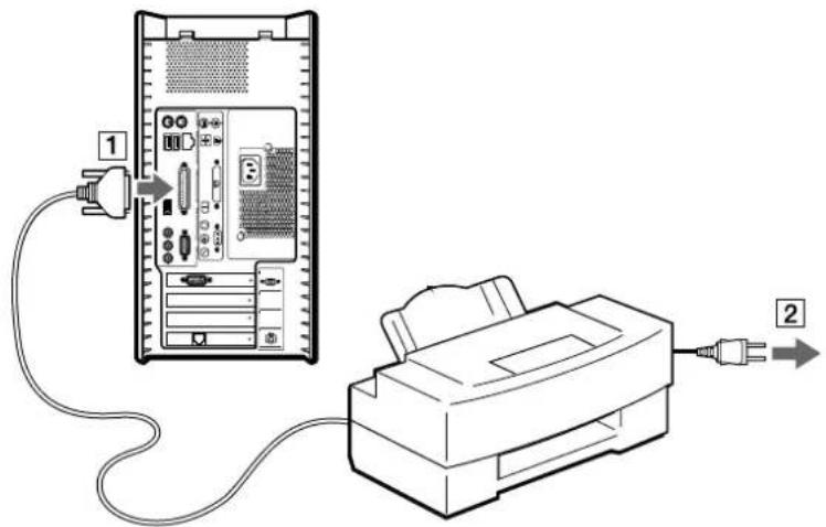 SONY Vaio PCVRX2D - Branchement d'une imprimante - 1