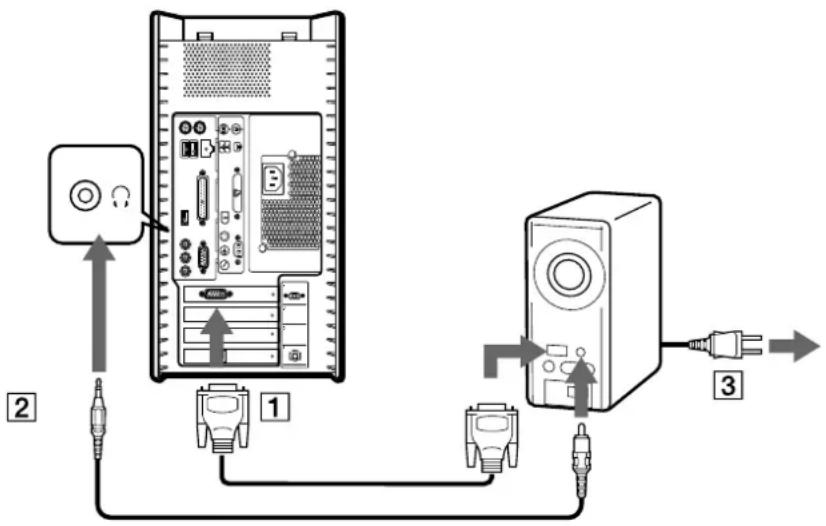 SONY Vaio PCVRX2D - Branchement d'un projecteur - 1