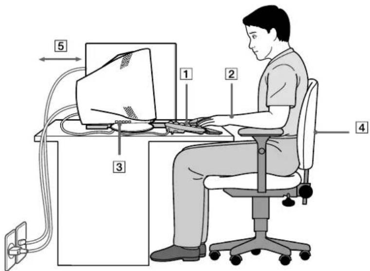 SONY Vaio PCVRX2D - Ergonomie - 1