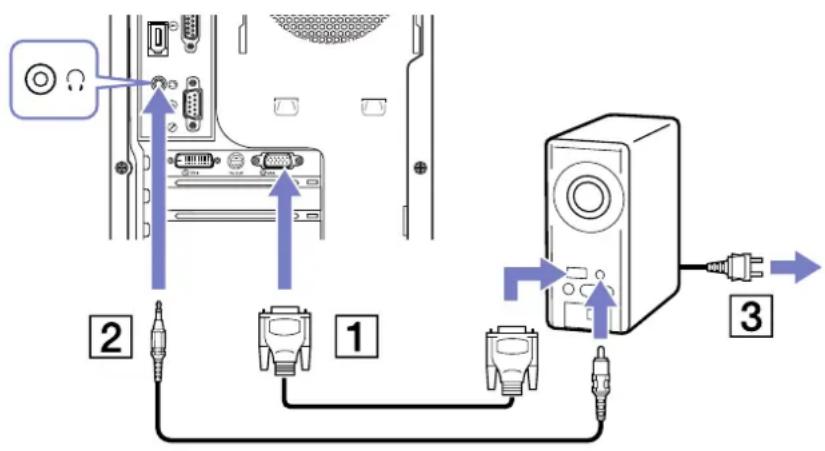 SONY Vaio PCVRS123 - Branchement d'un projecteur - 1