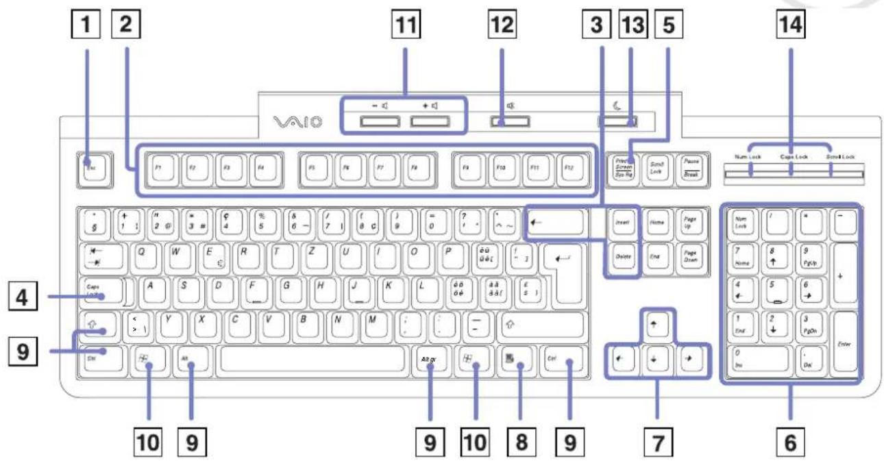 SONY Vaio PCVRS123 - Utilisation du clavier - 3