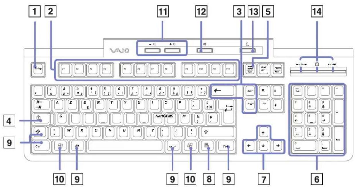 SONY Vaio PCVRS123 - Utilisation du clavier - 1