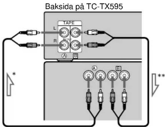 SONY TCTX595 - Anslutning till DHC-MD313/333 - 2