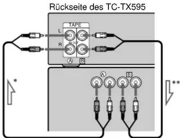 SONY TCTX595 - Verbinden Sie Ⓐ mit Ⓐ - 2