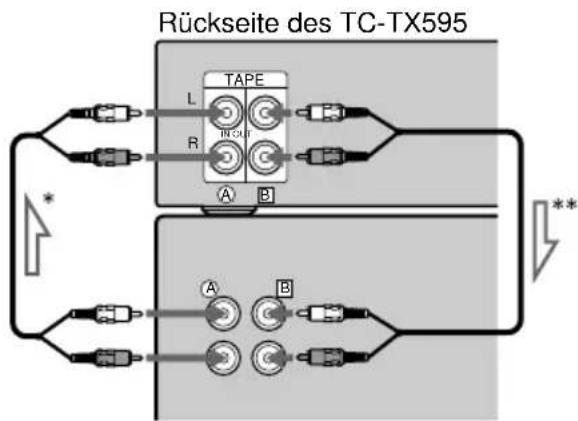 SONY TCTX595 - Verbinden Sie Ⓐ mit Ⓐ - 1