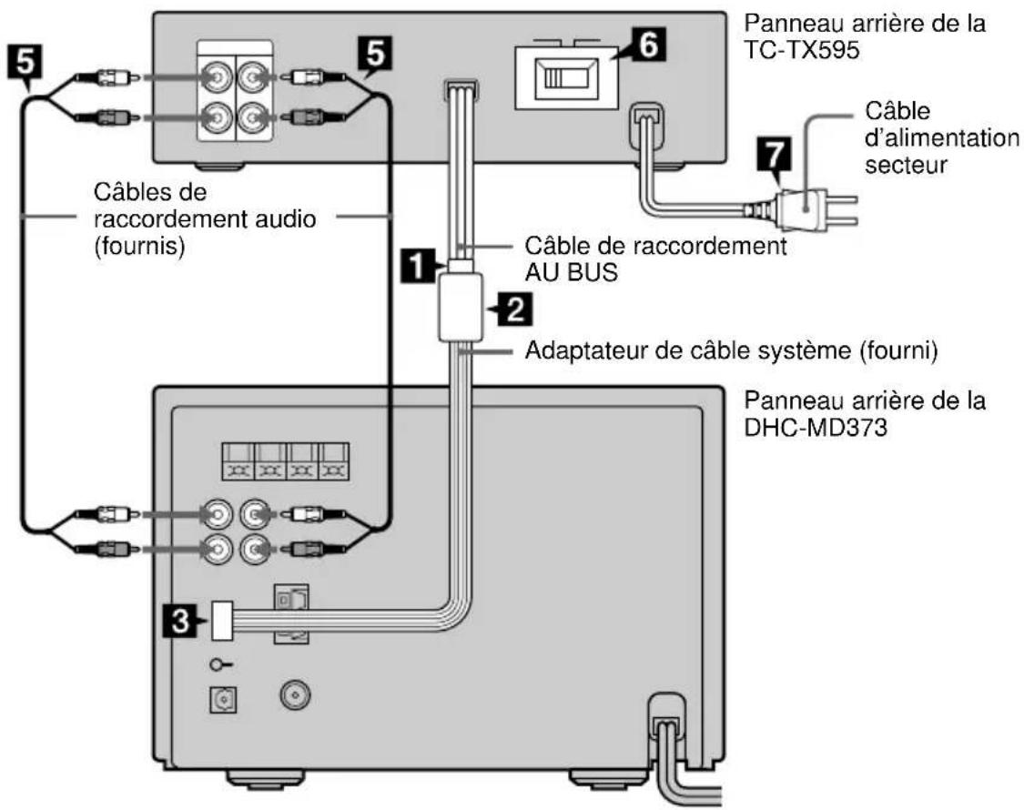 SONY TCTX595 - Raccordement de la chaîne - 1