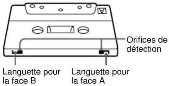 SONY TCTX595 - Protection permanent d'un enregistrement - 1