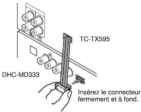 SONY TCTX595 - Raccordement à la DHC-MD313/333 - 1