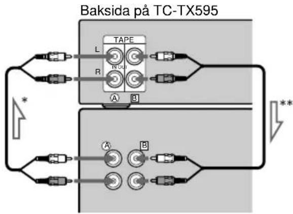 SONY TCTX595 - Anslutning till DHC-MD313/333 - 1