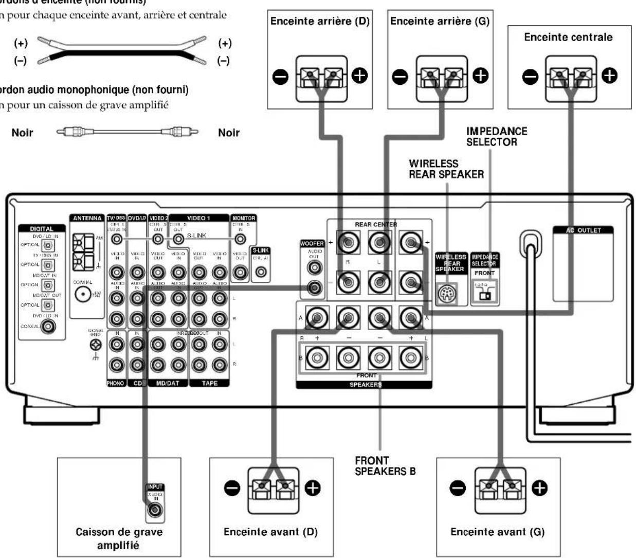 SONY STRDE825 - Cordon audio monophonique (non fourni) - 1