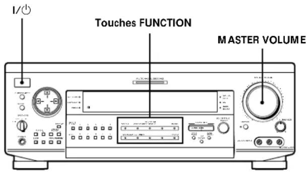 SONY STRDE825 - Vérification des raccordements - 1