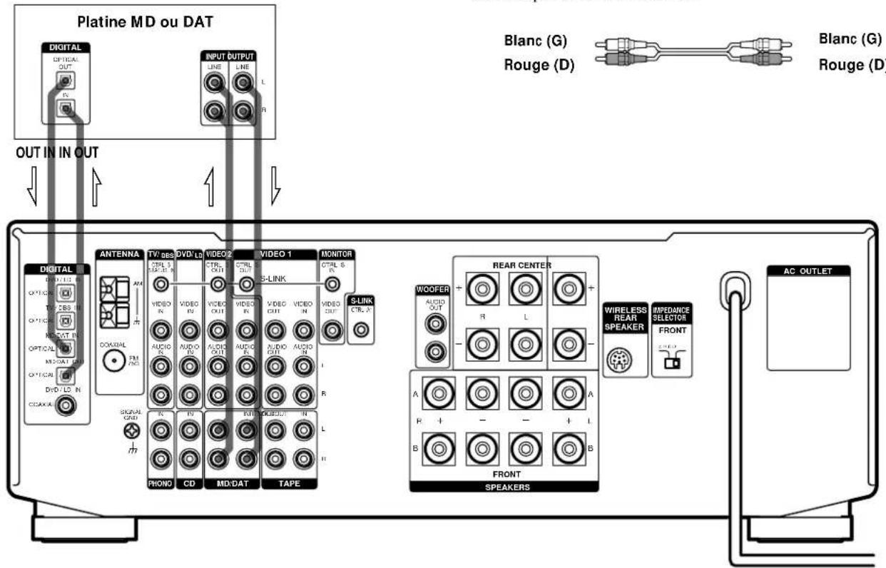 SONY STRDE825 - Cordons nécessaires - 2