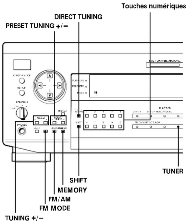 SONY STRDE825 - Accord d'une station préréglée - 1