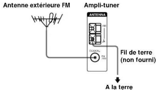 SONY STRDE825 - Si la réception FM est de mauvaise qualité - 1