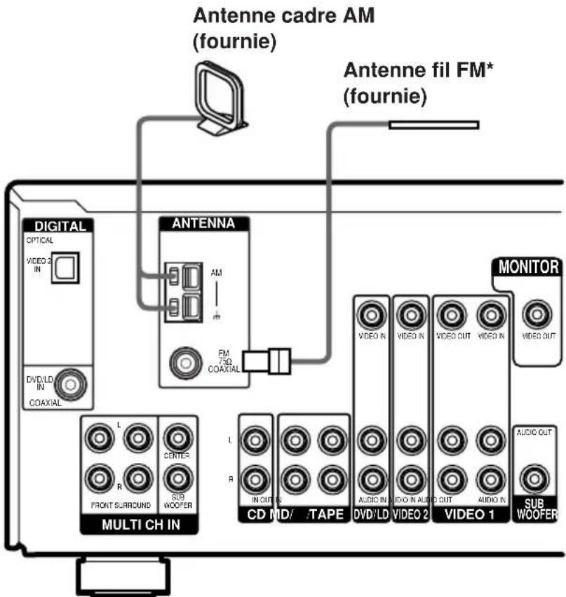 SONY STRDE485E - Raccordement des antennes - 1