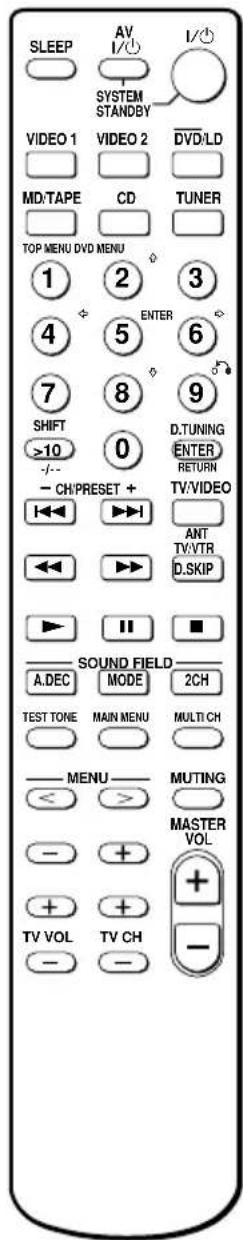 SONY STRDE485E - Nomenclature de la télécommande - 1