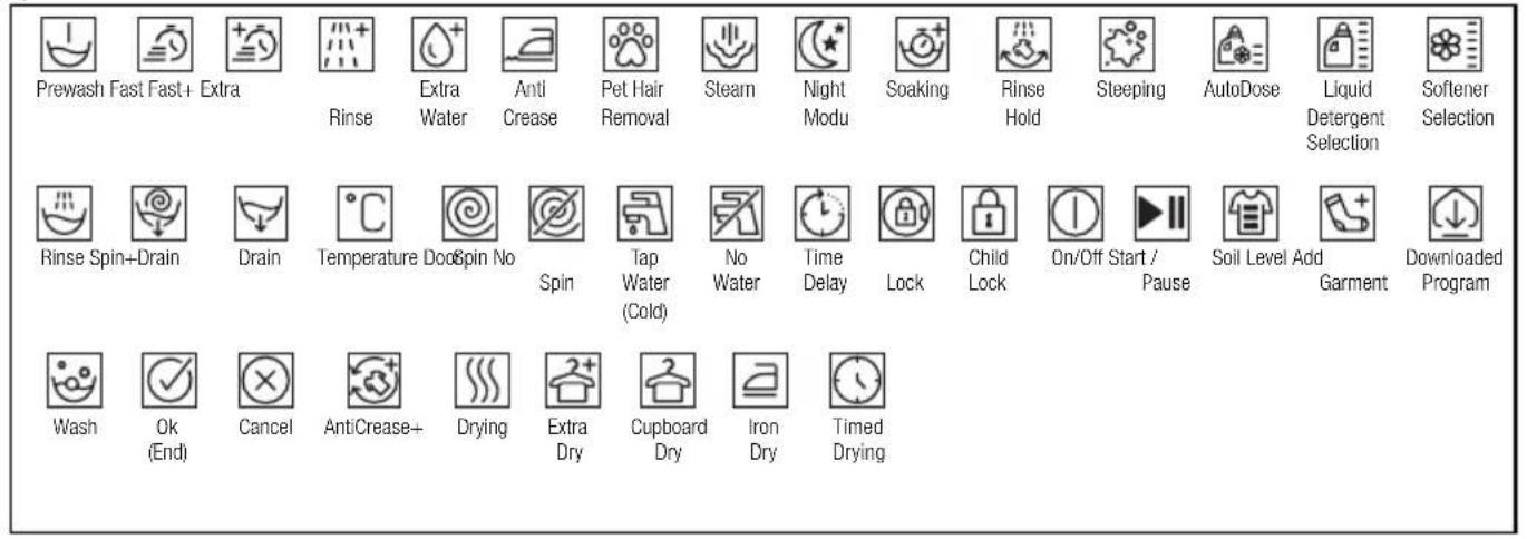 BEKO WTE 7611 BW - Control panel - 2