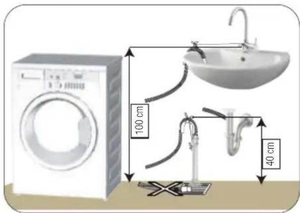BEKO WTE 7611 BW - Raccordement du conduit d'évacuation - 2