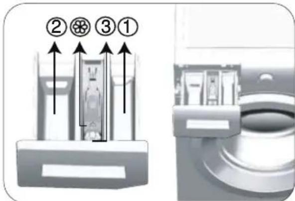 BEKO WTE 7611 BW - Using detergent and softener - 2