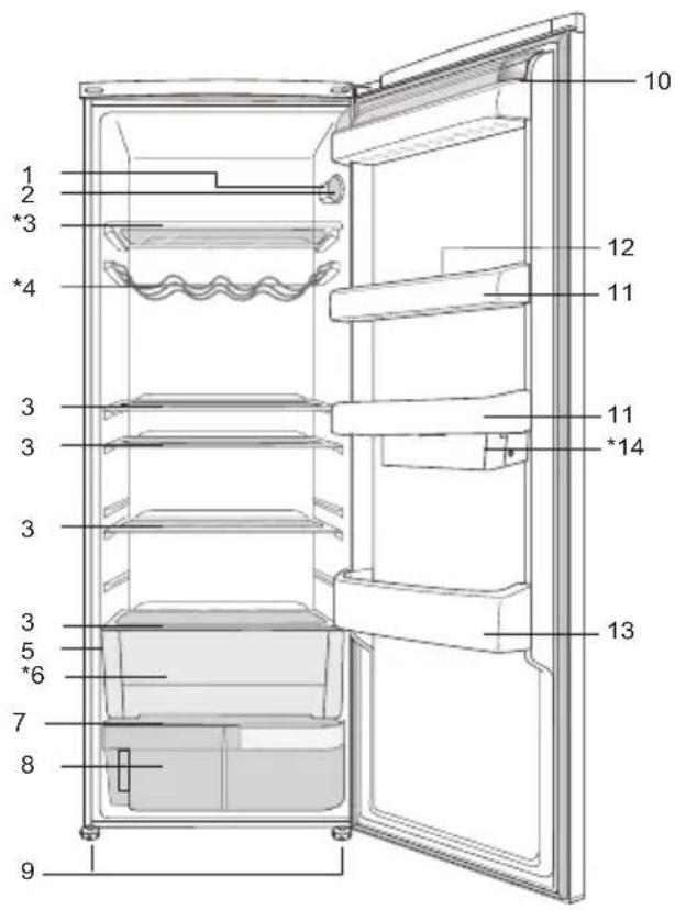 BEKO SS137020X - Rekommenderade Lösningar på problem 16 - 1