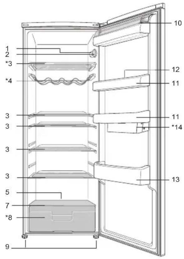 BEKO SS137020X - Empfehlungen zur Problemlösung 16 - 2