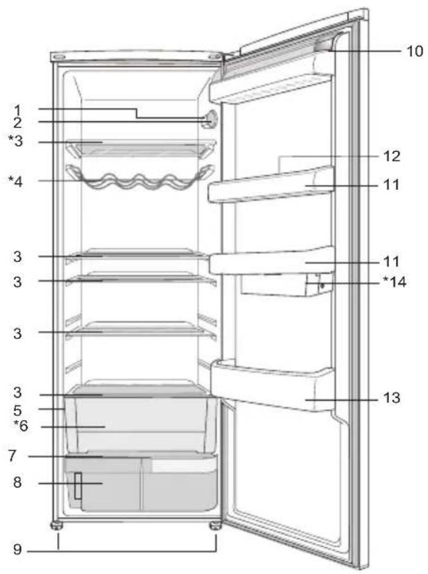 BEKO SS137020X - Rekommenderade Lösningar på problem 16 - 1