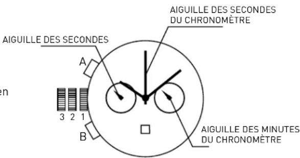 ADIDAS Archive M1 - REMISE A ZERO DU CHRONOGRAPHE - 1