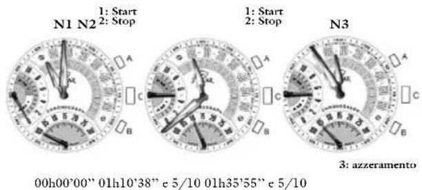 JAGUAR J659 - Start/ Stop / Tempi accumulati - 1