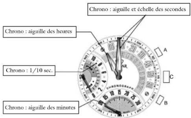 JAGUAR J659 - Mode de sélection 2.3 Mode II: Chronographe - 1
