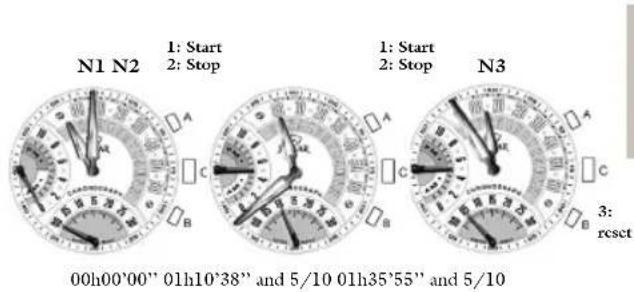 JAGUAR J659 - Start/Stop/Cumulative time - 1